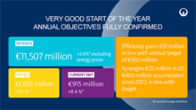 Q1 2025 KEY FIGURES