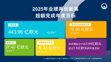 2025年业绩头图-中文