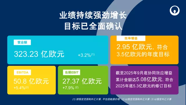2025年度第三季度业绩报告新闻-头图中文