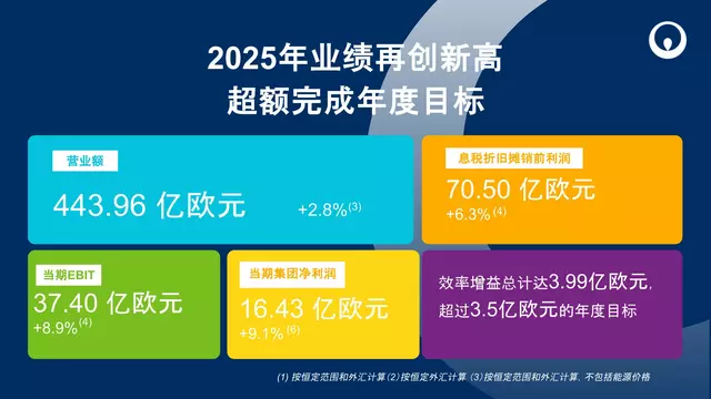 2025年业绩头图-中文