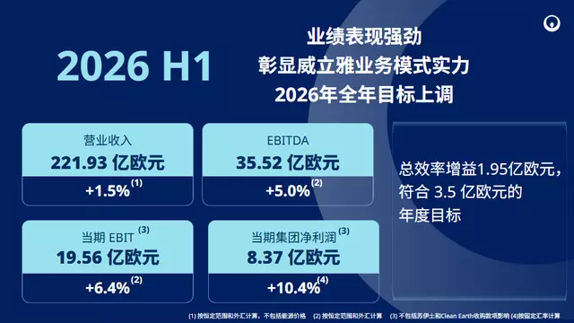 威立雅2026半年报-头图中文